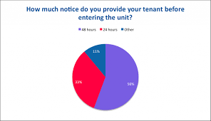 Generally, tenants are held responsible for a pest infestation such as fleas caused by pets. Colorado Landlord Tenant Law Avail