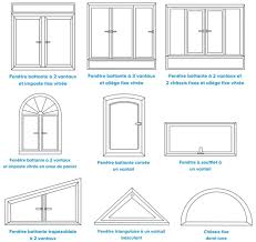 Ll comment mesurer une fenêtre prendre les mesures de ses fenêtres avec des moyens quotidiens explications simples pour amateurs | guide fenetre24.com. Fenetre Chassis Fixe Castorama Gamboahinestrosa