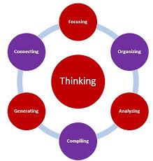 Thinking Skills Analytical Critical And Creative Thinking