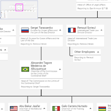 Org Chart Editor