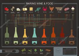 Wine And Food Pairing Poster Stock Photo Rusovd Gmail