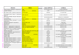 Autore titolo casa editrice collana