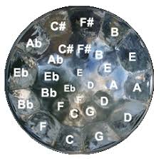 Steel Drum Notes Drum Music Drum Instrument Drums Artwork