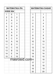 Um Ugm Masrosid Com