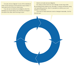 Circular Flow Diagram Template Circle Spoke Diagram