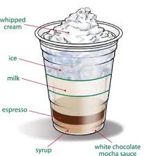 Black And White Mocha Starbucks Recipe 