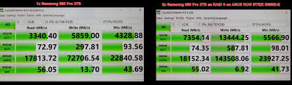 Is RAID 0 with NVMe SSDs still considered unnecessary? I just testet it for  fun on a new rig, and it looks promising. Where is my mistake? :  r/pcmasterrace