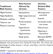 National chronic kidney disease fact sheet, 2017 chronic kidney disease (ckd) is a condition in which the kidneys are damaged or cannot filter blood as well as healthy kidneys. Pdf Ckd Series Cardiovascular Risk Reduction In Patients With Chronic Kidney Disease Semantic Scholar