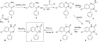 Classics In Chemical Neuroscience Diazepam Valium Abstract Europe Pmc