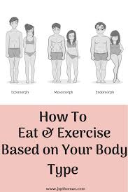 Workouts By Body Type Jzpthomas Body Type Workout Body Type Diet Body Type Quiz