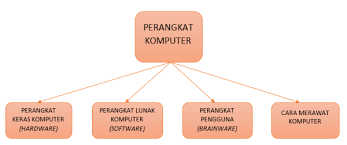 Membuat peta pikiran/garis alur buku nonfiksi. Kejarcita 1 Bank Soal Sekolah