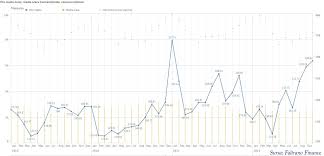 Prețuri avantajoase, oferte personalizate, servicii la nivel european, stabilitate și siguranță. PiaÈ›a De Energie InseamnÄƒ Incertitudine Europunkt