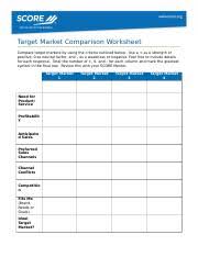 Marketing Expenses Strategy Chart Marketing Expenses