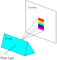 Hope you liked the video. Complications Arising From Refraction Reflection