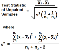Unpaired T Test Calculator