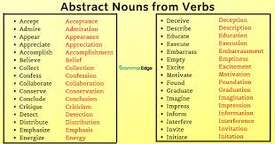 Make your writing shine grammarly can help you write your best Abstract Nouns From Verbs Grammaredge