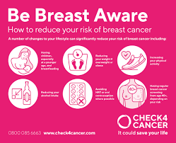 Children may also believe this happened because they have been angry at/with the parent or loved one. Breast Cancer Risk Factors Symptoms Onestop Breast Cancer Clinics Check4cancer
