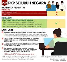 Peraturan yang ditetapkan ialah jumlah jemaah termasuk imam/khatib tidak melebihi 12 orang dan tidak kurang dari tiga orang dengan hanya. Waktu Solat Perlis