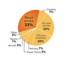 environmental impact of wood smoke