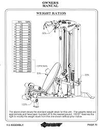 Hoist Fitness Equipment Manuals All Photos Fitness