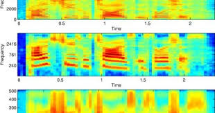 Spectrograms Constant Q Log Frequency And Conventional Learning Resources Learning Frequencies