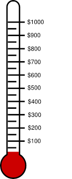 66 inquisitive money thermometer chart