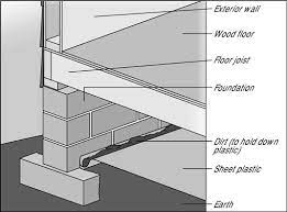 Check spelling or type a new query. Installing A Vapor Barrier In Your Crawlspace Dummies