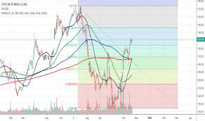 Sbin Stock Price And Chart Nse Sbin Tradingview India