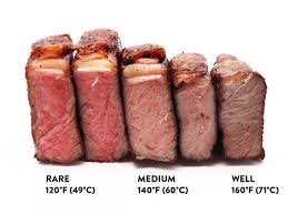 Sous Vide Steak Guide The Food Lab Serious Eats