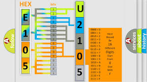 Ошибки u2103, 2105 и т.д. Dtc Gmc U2105 Short Explanation Youtube