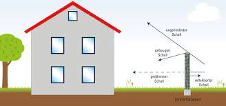Startseite » bauen » schallschutz. Larmschutzwand Im Garten