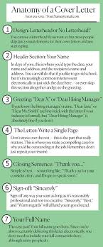 This will add a personal touch to the message. How To Write A Cover Letter Step By Step Tips Examples