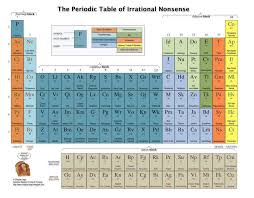The Periodic Table Of Irrational Nonsense Periodic Table Period Periodic Table Poster