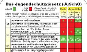 Ein jugendschutzgesetz für arbeit, arbeitszeit oder urlaub gibt es nicht. Polizei Hessen Rss