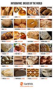 Breads Food Food Lessons Bread