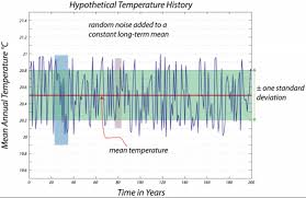 Trends Weather And Climate Change Earth 103 Earth In