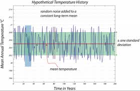 trends weather and climate change earth 103 earth in