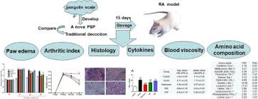 Pangolin scales are used as an ingredient in traditional asian medicine, particularly in china and vietnam. Innovated Formulation Of Tcm Pangolin Scales To Develop A Nova Therapy Of Rheumatoid Arthritis Sciencedirect