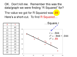 For the sum squared regression error, the equation is the same except you use the regression prediction instead of the mean value. R Squared Ppt Download