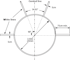 Players set up as shown in the video and diagram. Throwing Facilities Layout Dimasport