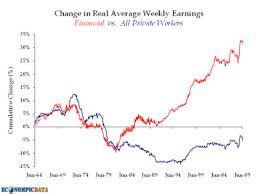 The Wealth Gap And The Collapse Of The U S Peak Prosperity