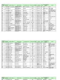 Herbicida (de acordo com a etimologia: Plaguicidas Con Reg Ica 10408 Pesticida Horticultura Y Jardineria