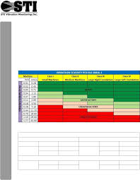 tech note 112 vibration severity level iso 10816 1 notes