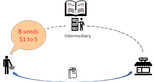 Traditional accounts can be garnished or frozen, but since digital currency exists. Https Www Bis Org Events Eopix 1810 Chiu Paper Pdf