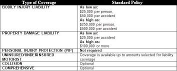We did not find results for: Car Insurance South Carolina