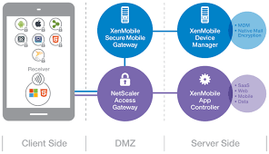 Those css examples is also used by netscaler gateway, so the same user experience can be applied on both sides. Citrix Mobile Solutions Poppelgaard Com