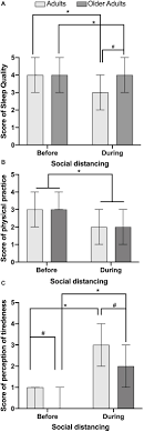 Check spelling or type a new query. Frontiers Self Perception Of Changes In Routines In Adults And Older Adults Associated To Social Distancing Due To Covid 19 A Study In Sao Paulo Brazil Psychology