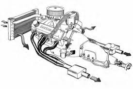 That means next to the number one spark plug wire will be the number 8 spark plug wire, the number 4 and so on in a clockwise rotation. 283 Chevy Engine Block Diagram Pro Audio Wiring Diagrams Light Switch Fordwire Warmi Fr