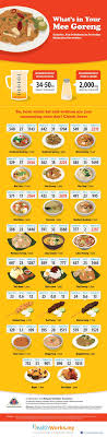 Food Infographic Infographic 23 Hawker Stall Dishes And
