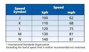 Commercial Truck Tire Speed Rating Chart Www
